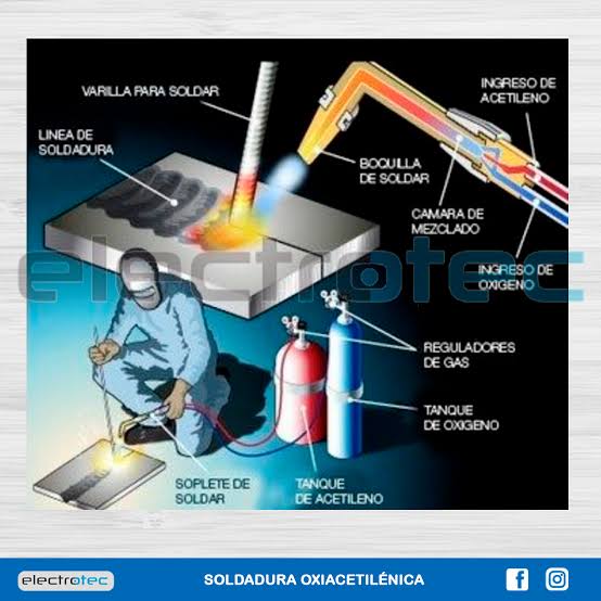 MAPA CONCEPTUAL DE SOLDADURA OXIACETILENA